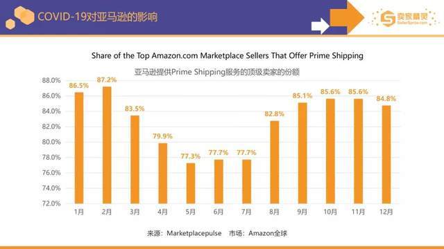 天下彩正版資料特大全,實地分析數(shù)據(jù)應用_Prime60.26.90