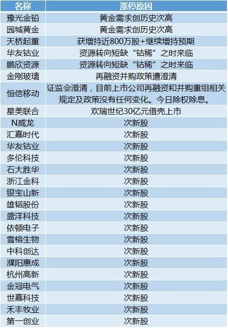 246天天免費資料大全正版,綜合分析解釋定義_停版74.69.14