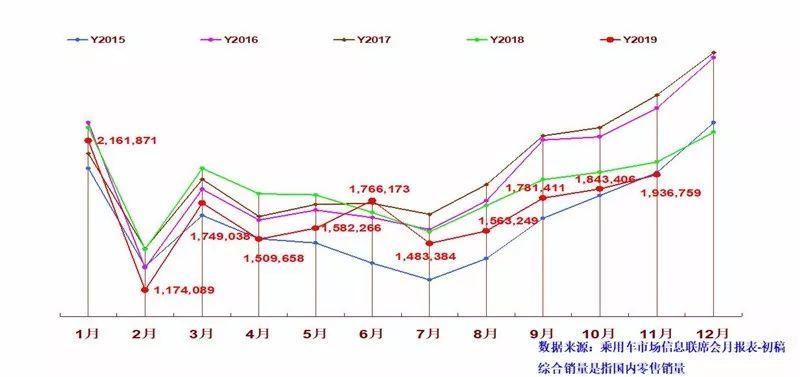 新澳彩出號綜合走勢圖