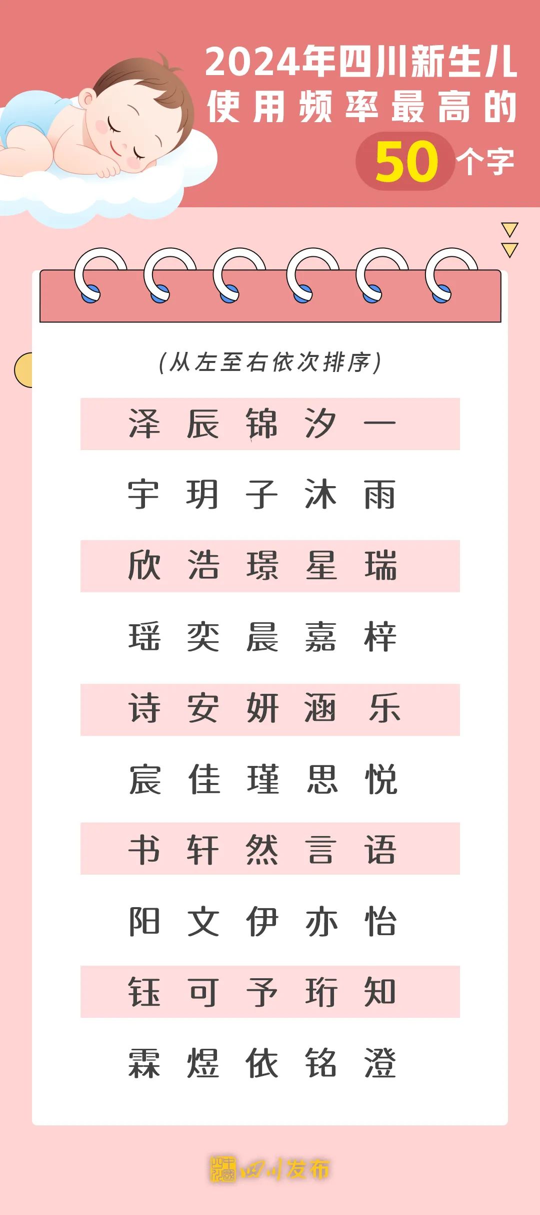 新生兒“爆款”名字