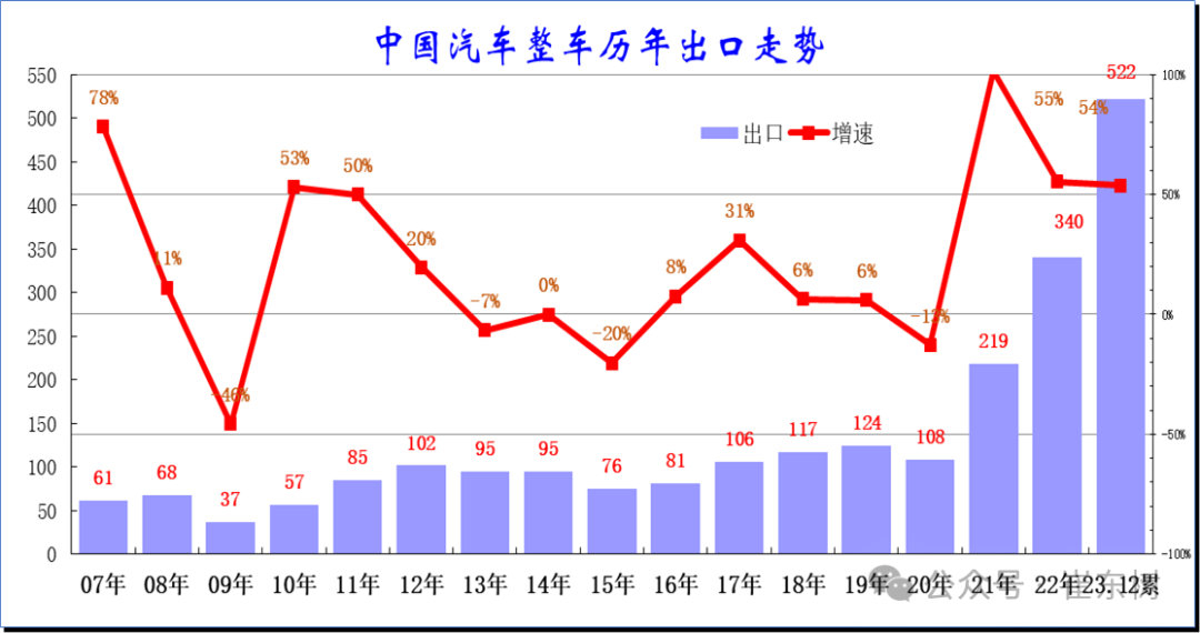 澳門出碼綜合走勢圖
