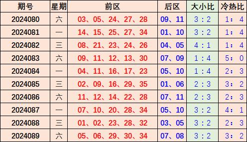 新澳門彩出號(hào)綜合走勢(shì)50期