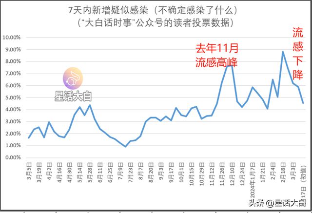 新澳門數(shù)據(jù)走勢(shì)圖最新