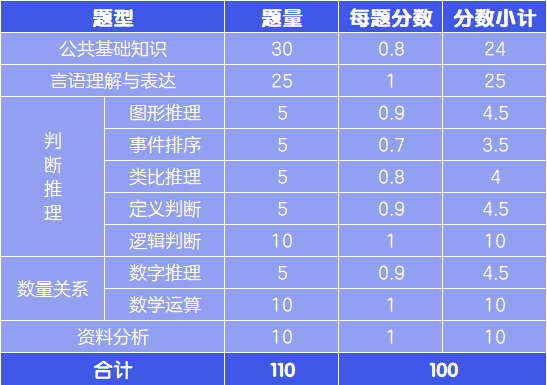 新澳門彩單雙出號綜合走勢圖