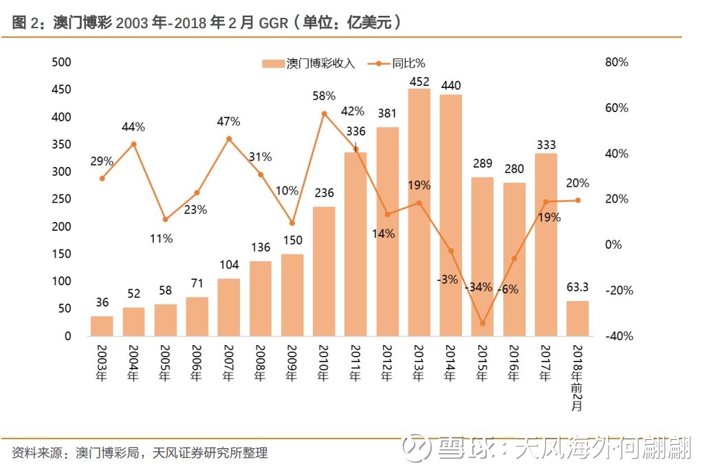 新澳門出彩