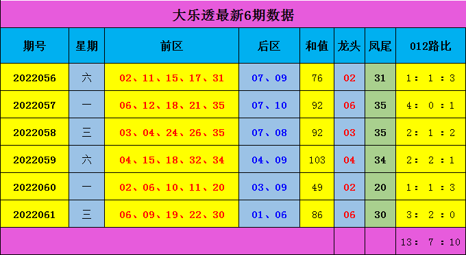 新澳門彩走勢(shì)圖號(hào)碼