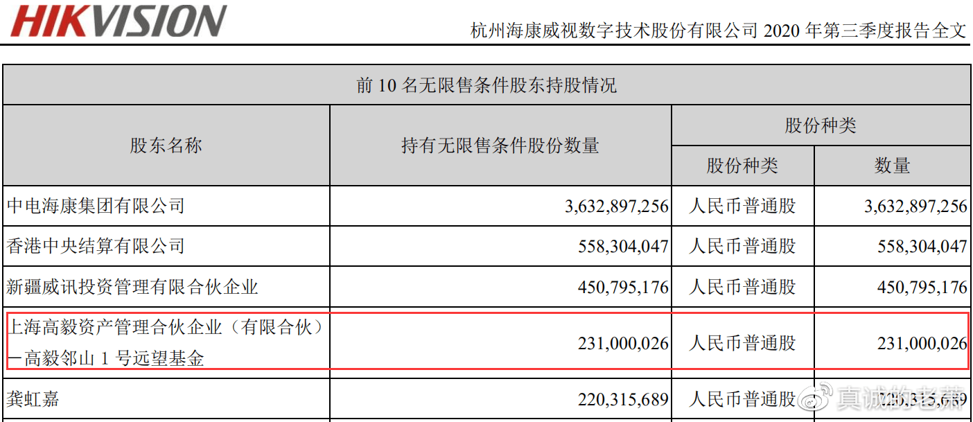 ?？低暿兄嫡舭l(fā)近4000億
