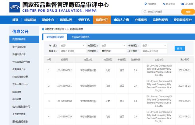 禮來(lái)減肥藥在中國(guó)正式上市