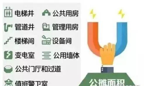 取消公攤面積后購(gòu)房成本會(huì)降嗎