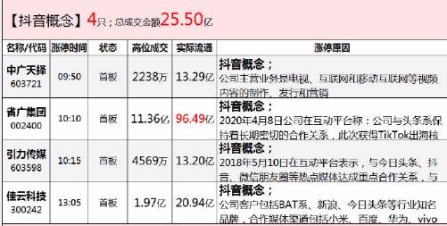精準(zhǔn)三肖三碼三期內(nèi)必出一期