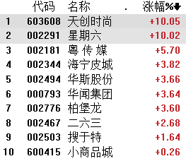 2025澳門天天彩期期精準(zhǔn)