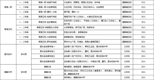 新澳門歷史開獎記錄查詢表