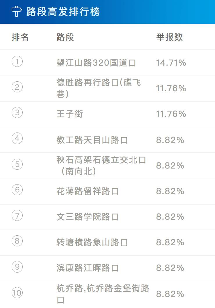 男子自稱去年舉報1945起交通違章,全面計劃解析_圖版65.19.41