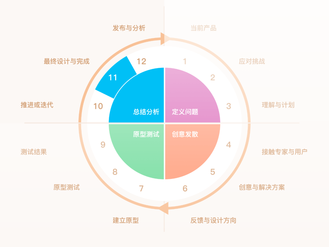 大S,深層數據策略設計_Premium59.37.84