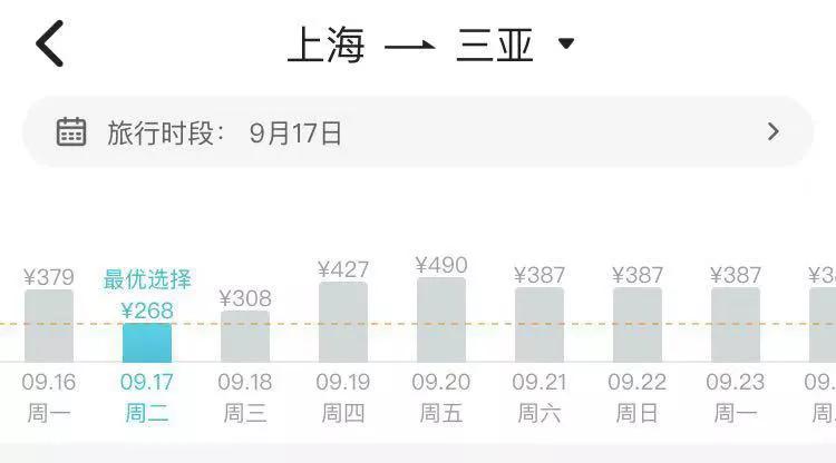 燃油附加費上調(diào) 機(jī)票價格卻開始跳水,深層數(shù)據(jù)計劃實施_版權(quán)82.15.80