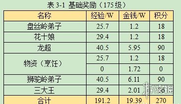三肖三碼三期必開一碼獨(dú)家三碼,統(tǒng)計(jì)分析解析說明_X96.96.66