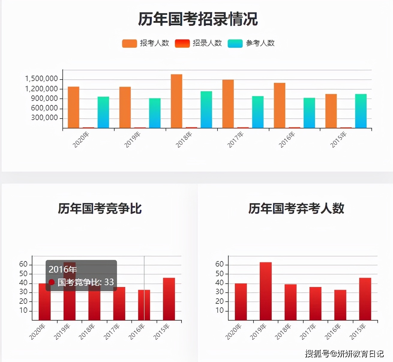 高速響應(yīng)設(shè)計(jì)策略