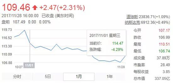 澳門六開049獎結(jié)果2025開獎記錄查詢,巴克萊：美元兌日元近期將進一步下跌