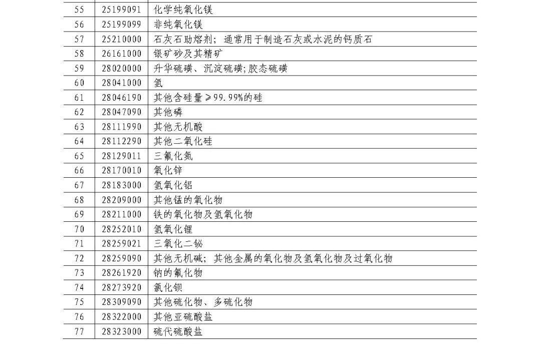2025年新澳門歷史記錄,特朗普：考慮對(duì)中國(guó)商品加征10%關(guān)稅
