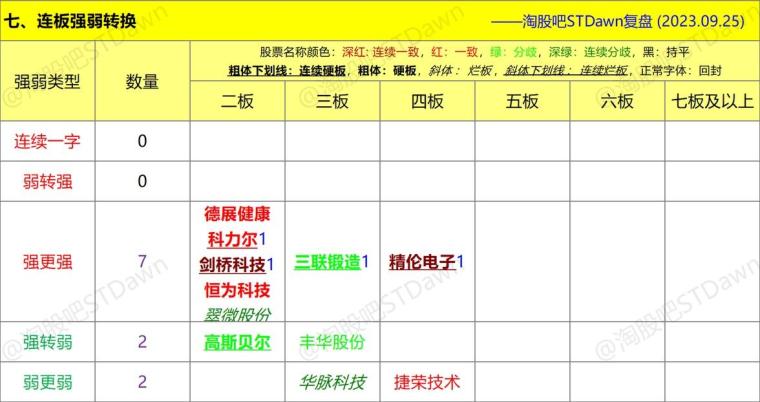 奧彩天天開(kāi)獎(jiǎng)走勢(shì)圖表,楊紫娜扎撞高定了