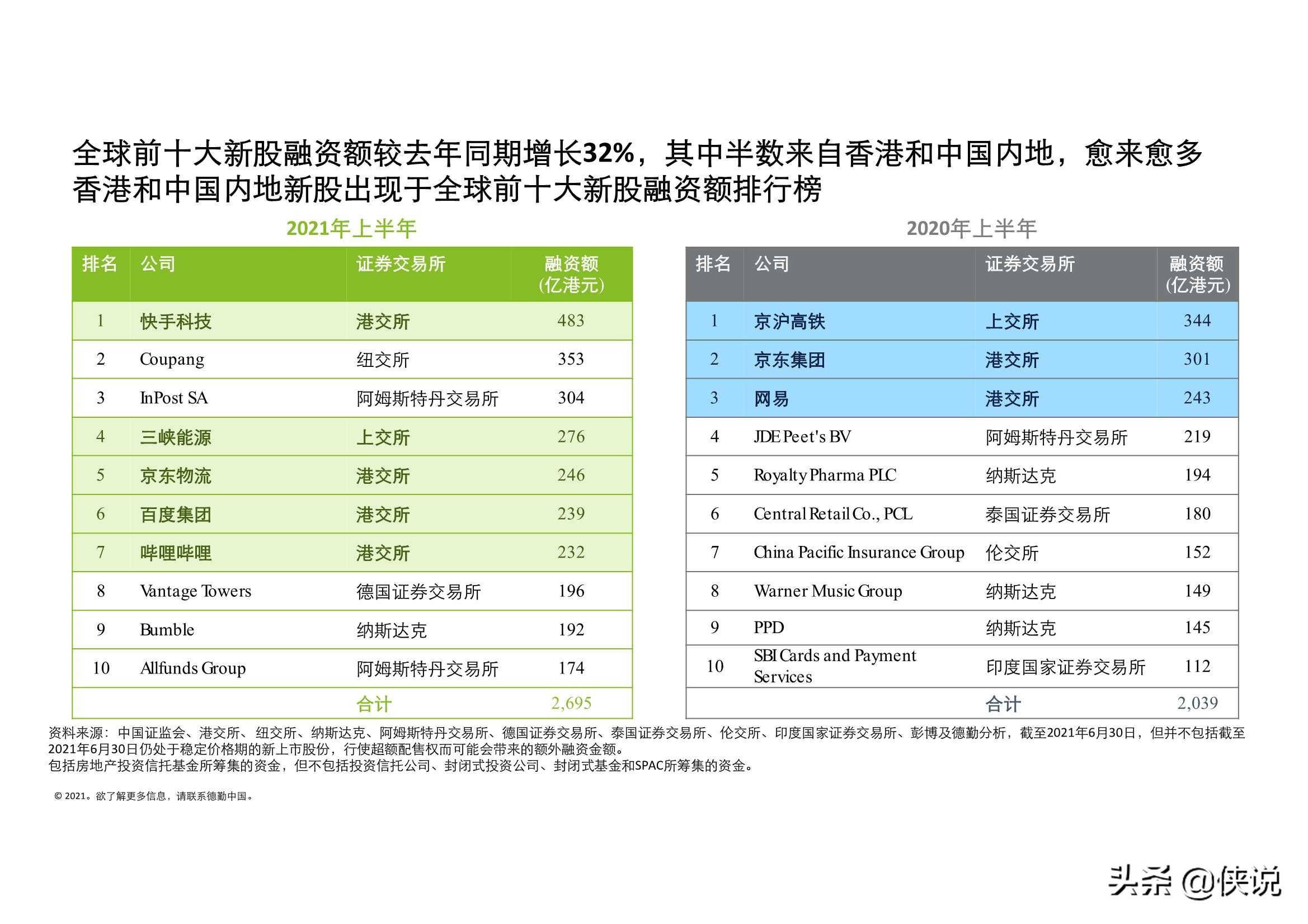 2025香港最新開獎(jiǎng)結(jié)果查詢23期,影史票房前5有兩個(gè)哪吒