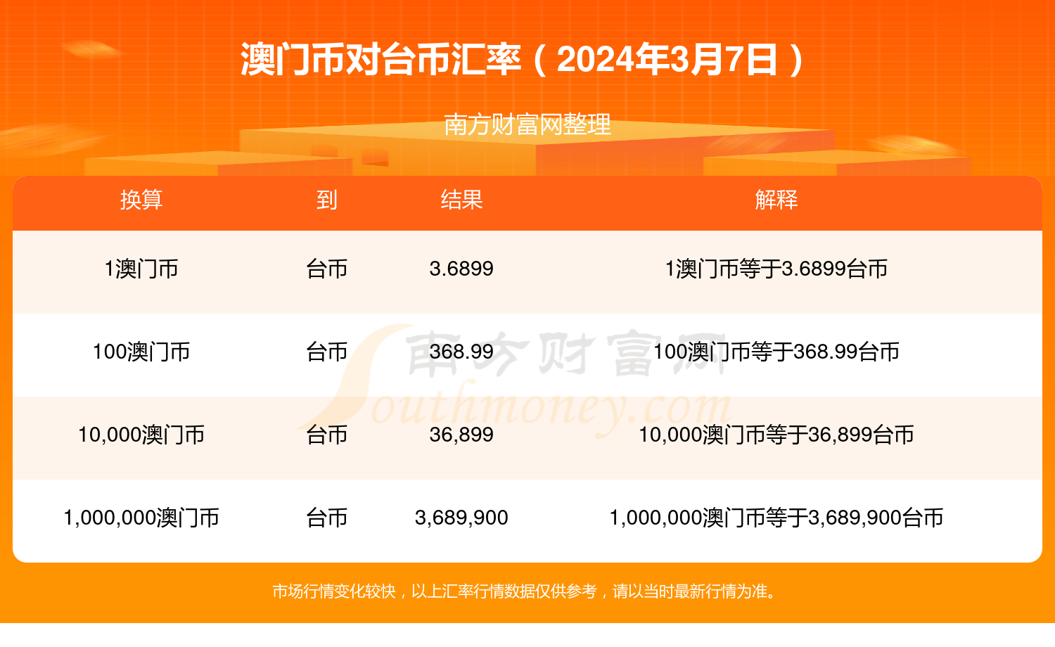 澳門六開獎(jiǎng)結(jié)果2025開獎(jiǎng)記錄查詢網(wǎng)站下載了成下載百度,今天起 存量房公積金貸款利率下調(diào)