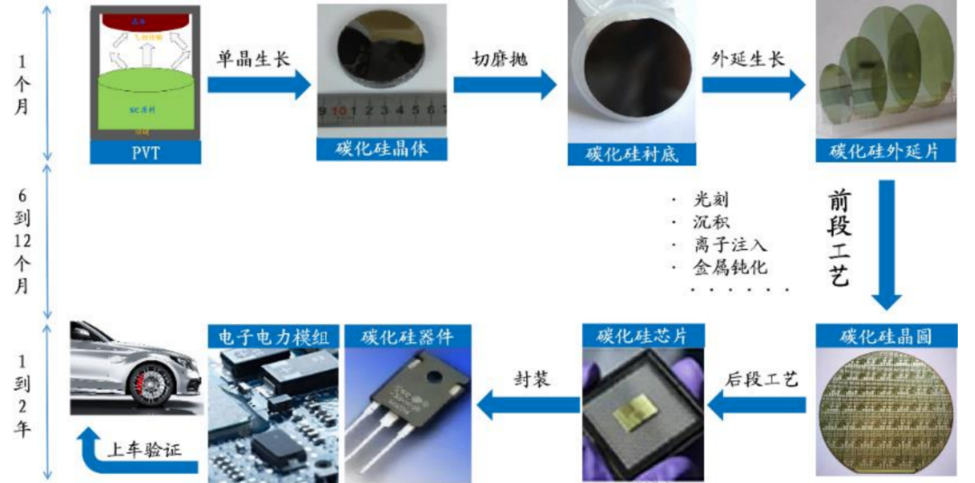 新奧公司客服電話(huà),國(guó)產(chǎn)碳化硅功率器件在太空驗(yàn)證