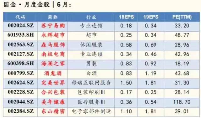 2025年澳門明晚開獎號碼,券商2025年首批“金股”出爐