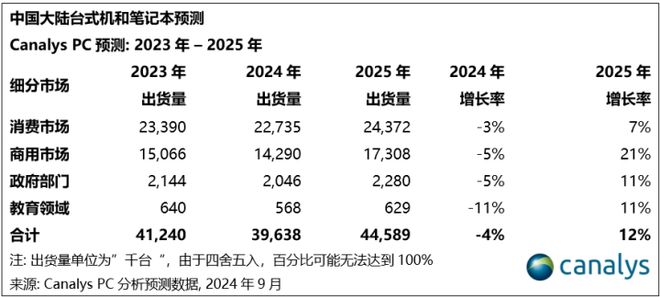 澳彩開獎(jiǎng)記錄2025年開獎(jiǎng)記錄,RTX5090跑分疑曝光