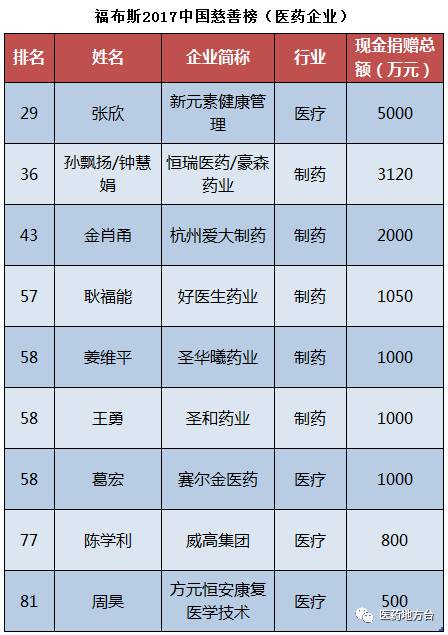 二大香港慈善中特四肖兩碼岀王碼,一頓吃撐了器官都受傷