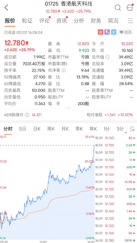 香港馬報最新一期資料圖今天今晚,C羅本賽季29場比賽中22場有進球
