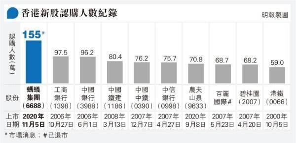 香港944cc天下彩入口二,《哪吒2》票房破70億