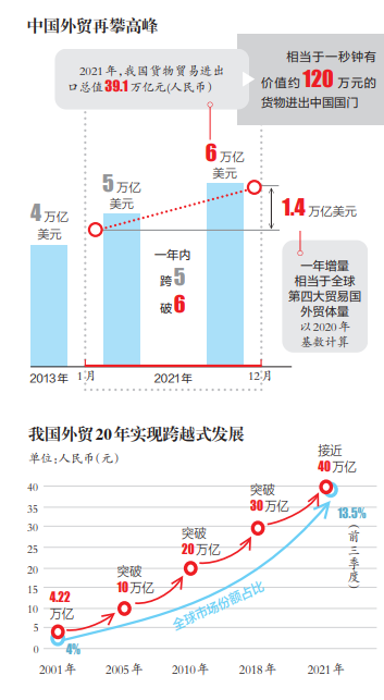 新門內(nèi)部資料精準(zhǔn)大全,浙江進出口規(guī)模首次突破5萬億元