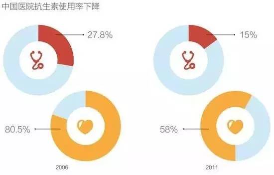 626969澳彩開獎結(jié)果大全,得肺炎要馬上吃抗生素？不科學(xué)