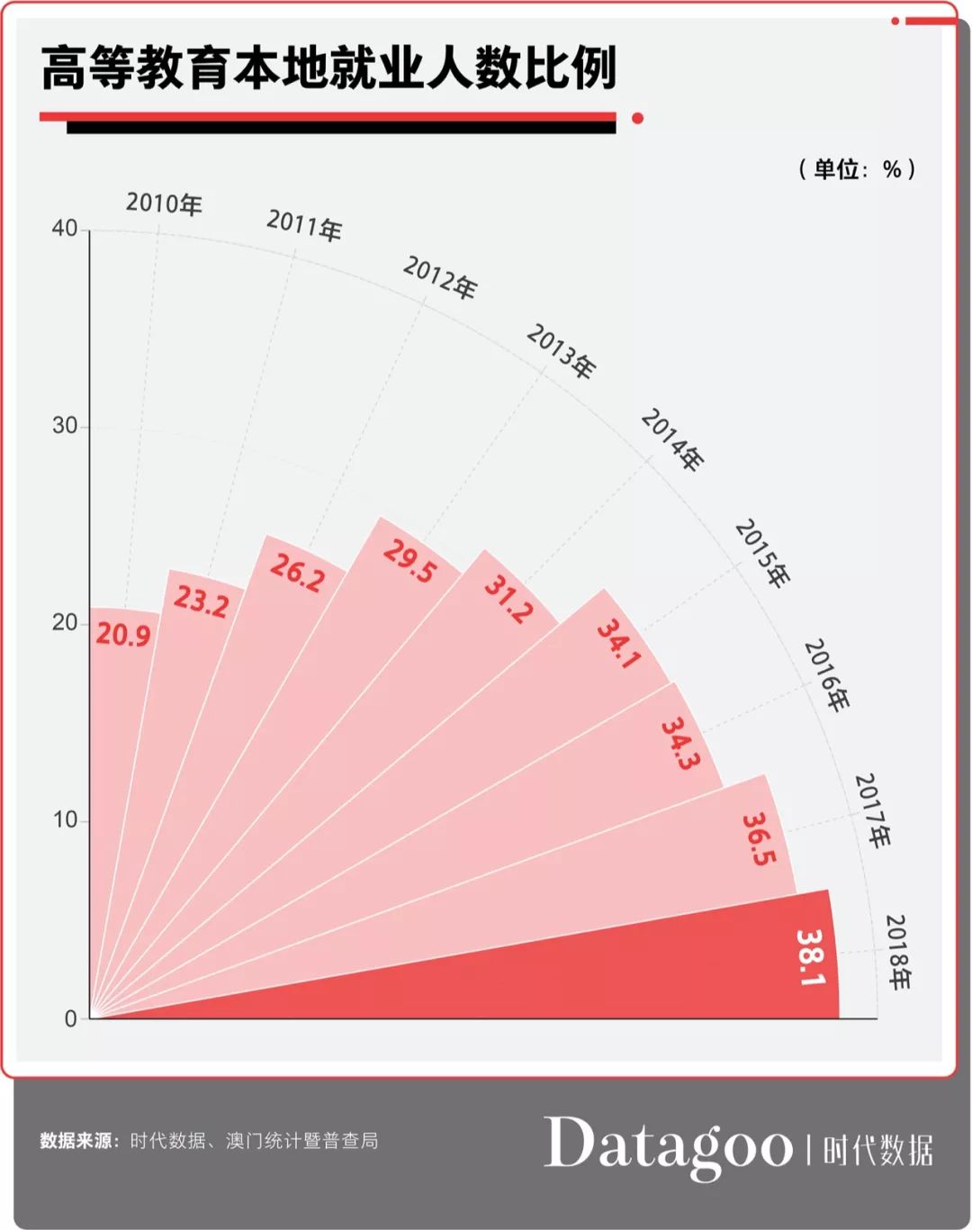 無人像妳 第15頁