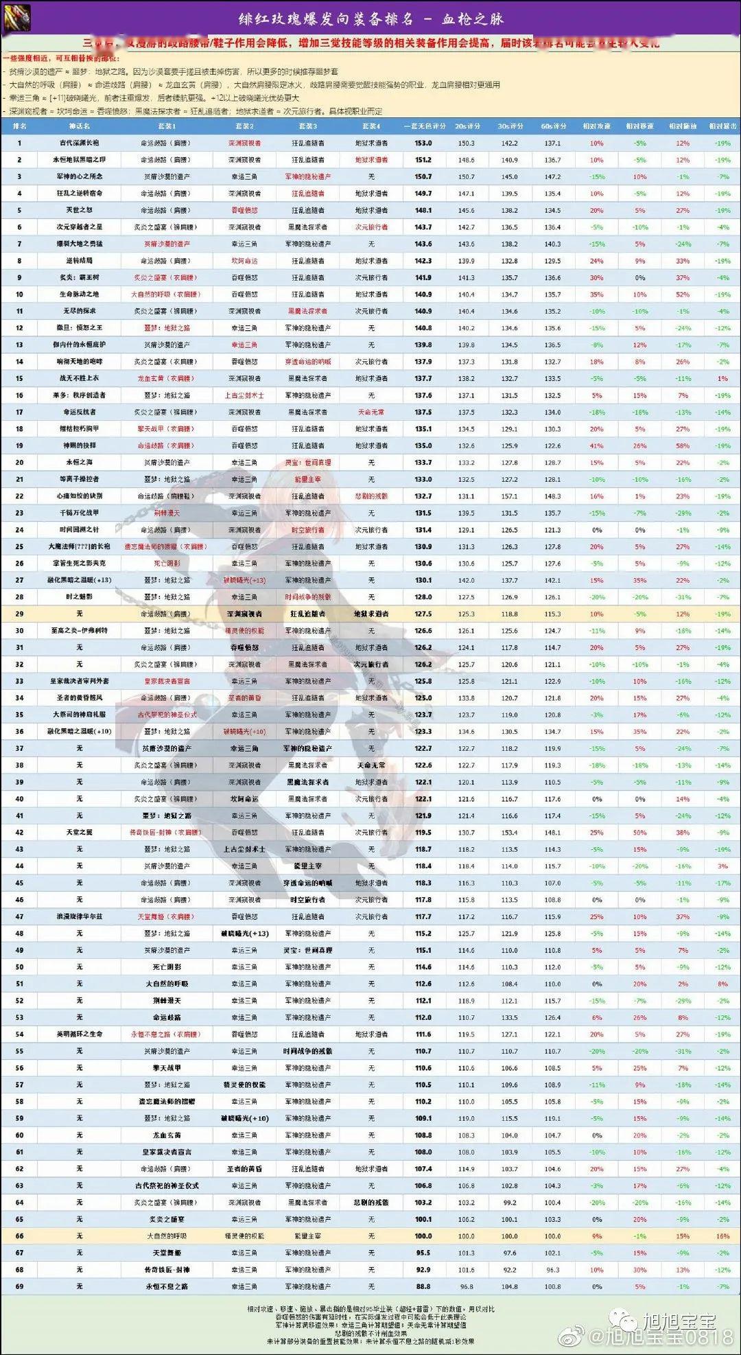 2025澳門最快開獎(jiǎng)結(jié)果查詢表,女推道具被帶走一件又一件