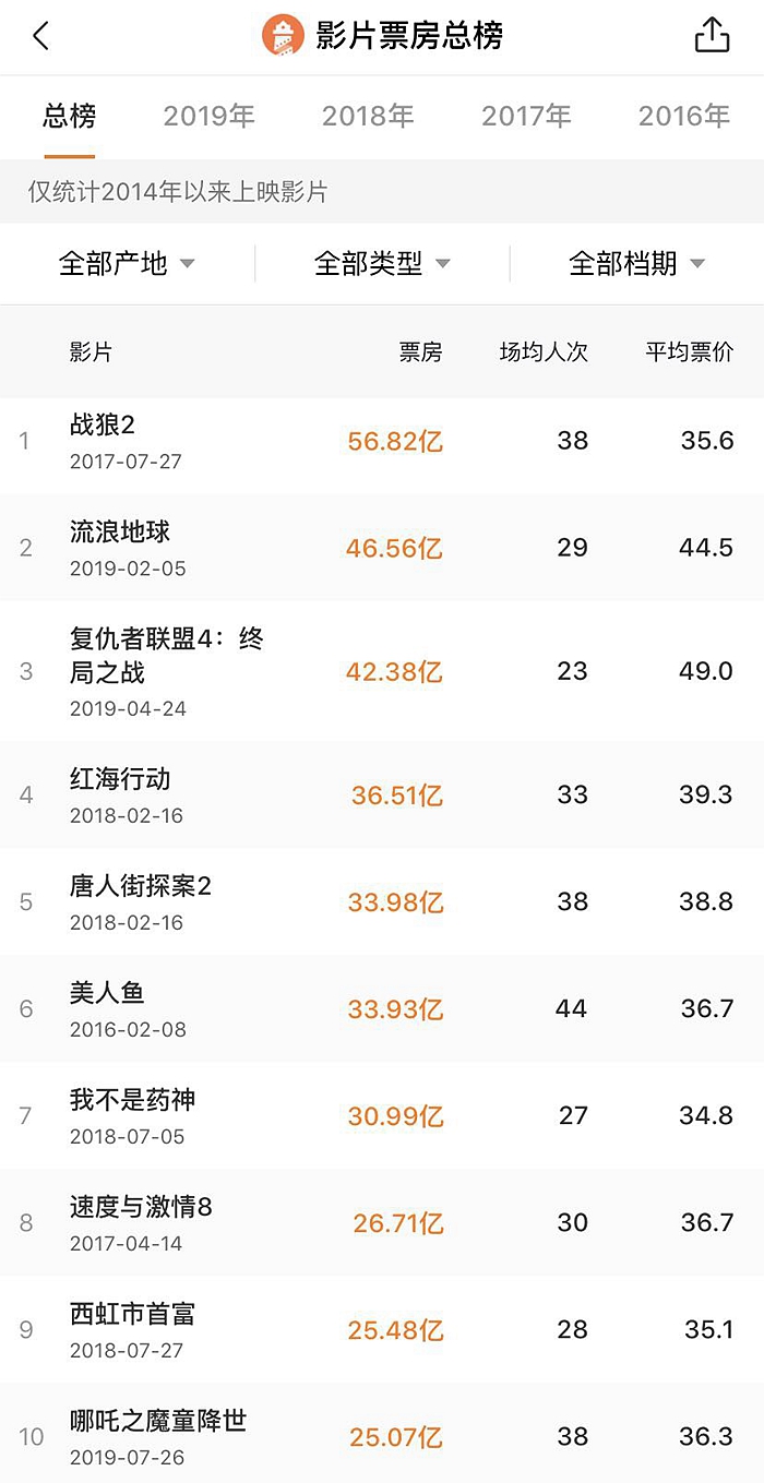 彩吧新澳門開獎結(jié)果2025開獎記錄,《哪吒2》導演餃子能掙多少錢