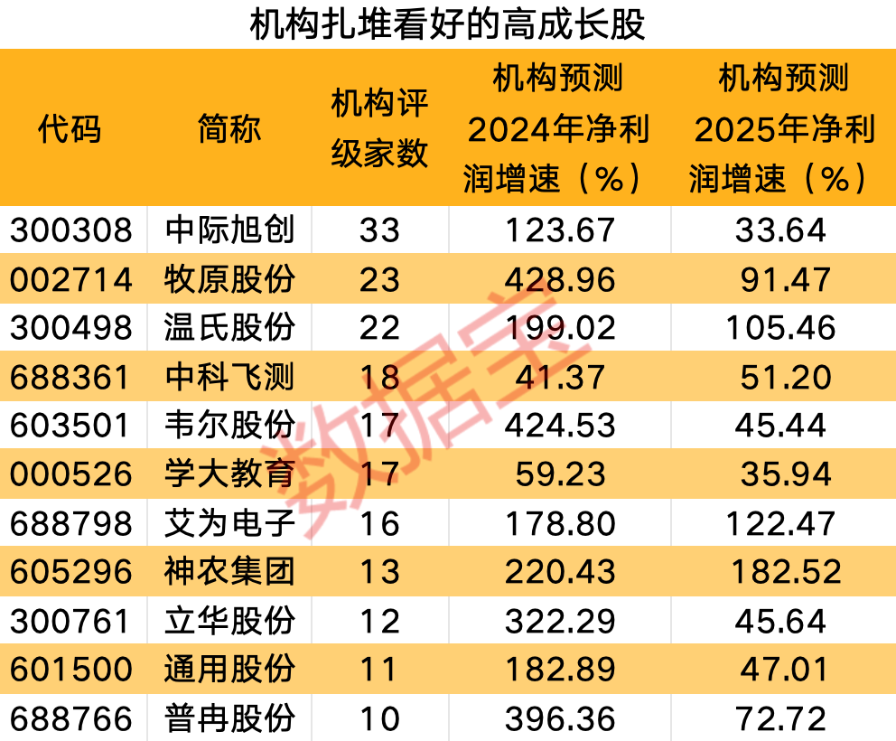 揭秘提升2025一碼一肖預(yù)測準確率的奧秘